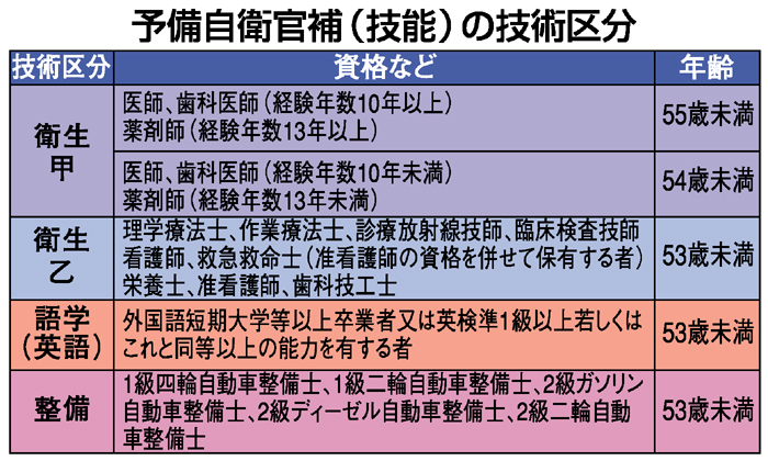 \qiZ\j̋Zp敪