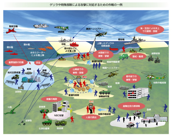 �Q��������ꕔ���ɂ��U���ɑΏ����邽�߂̍��̈��