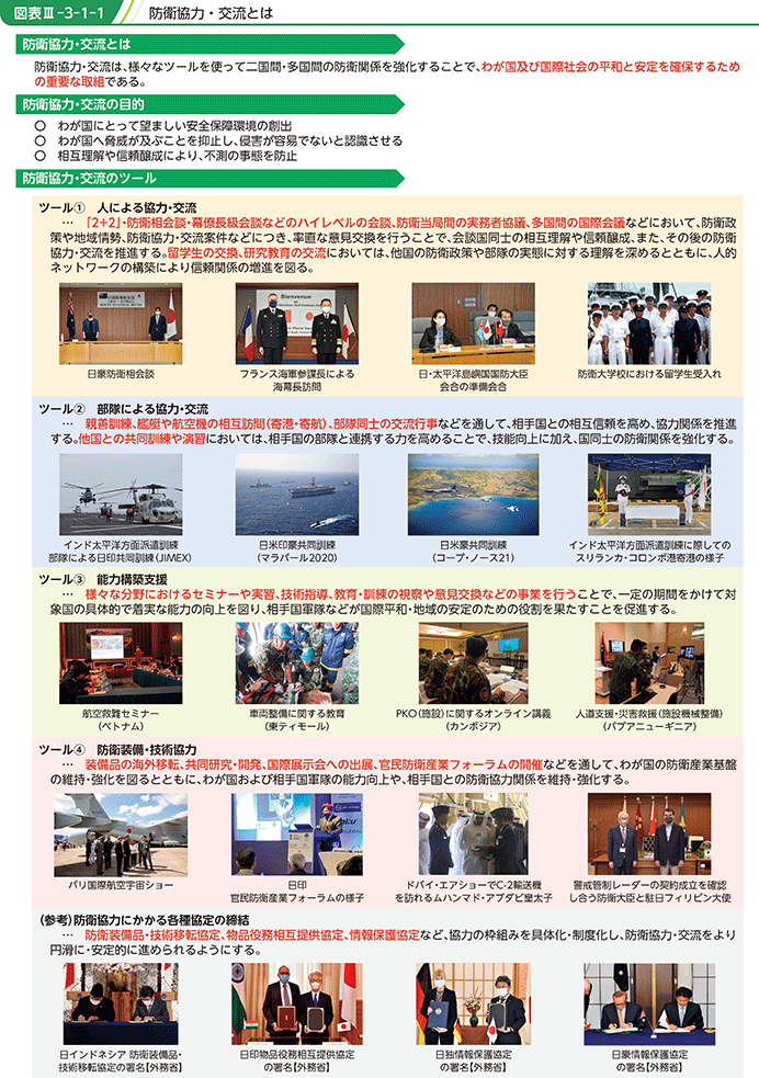 図表III-3-1-1 防衛協力・交流とは