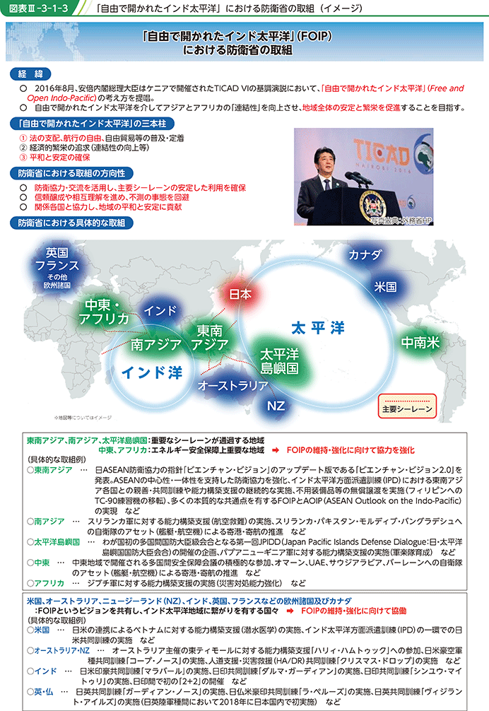 図表III-3-1-3 「自由で開かれたインド太平洋」における防衛省の取組(イメージ)